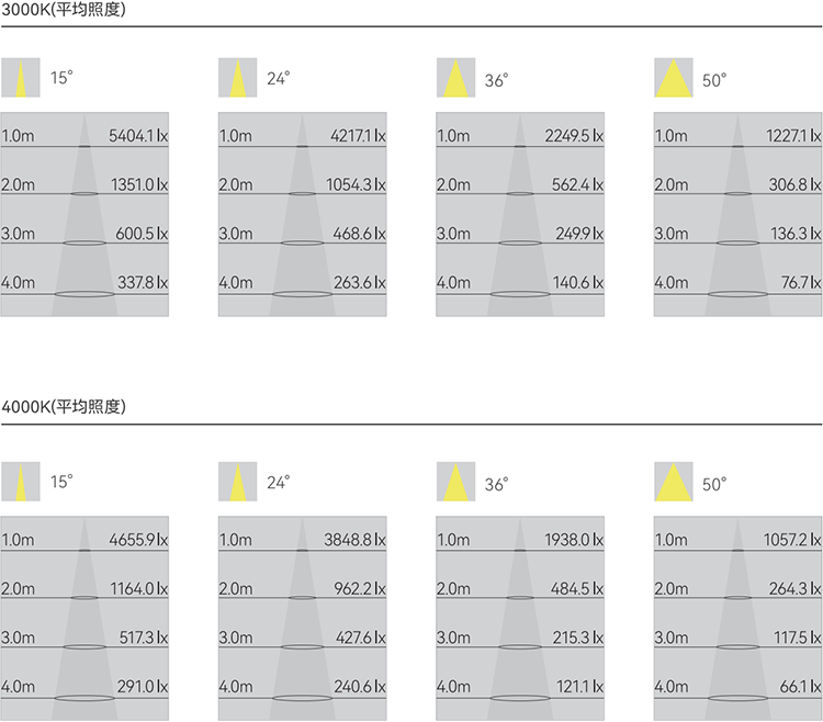 Meta2双传感器版导轨灯(15W)